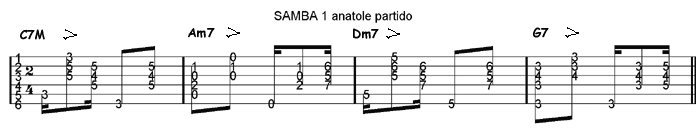 Figure samba 1 imitation surdo