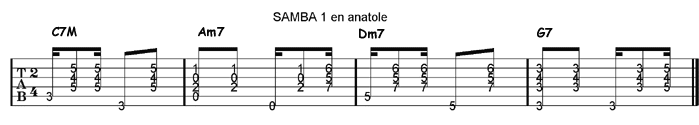 Figure samba 1 imitation surdo