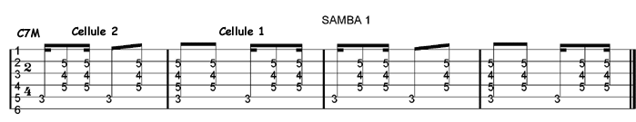 Phras samba  la guitare