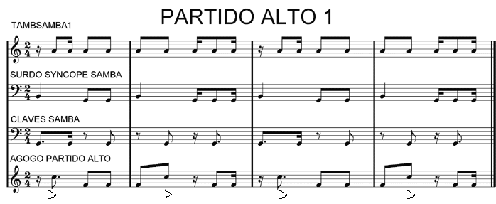 image section rythmique Partido alto 1