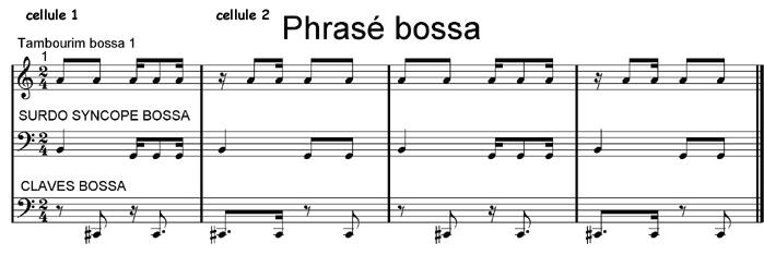 Phras bossa nova  la guitare