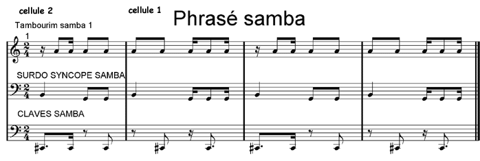 batida avec une syncope
